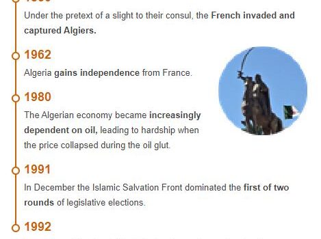 History of Algeria