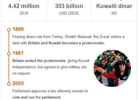 History of Kuwait