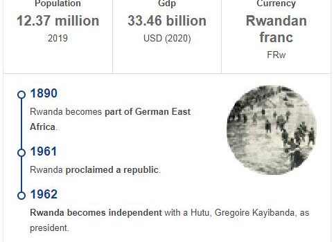 History of Rwanda