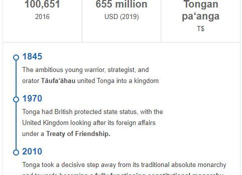 History of Tonga