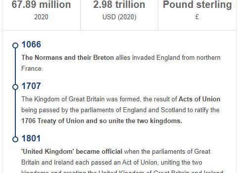 History of United Kingdom