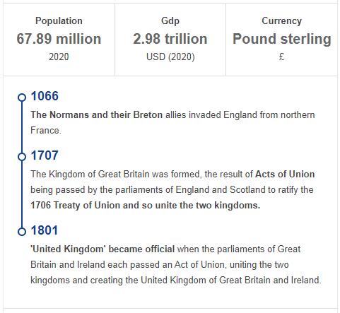 History of United Kingdom