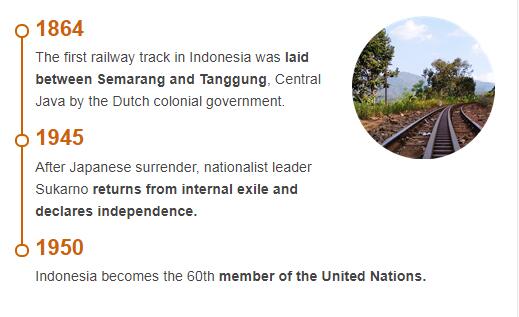 History Timeline of Indonesia