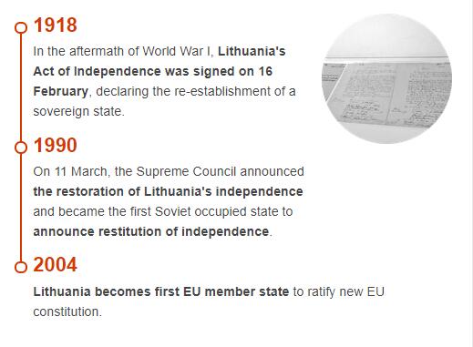 History Timeline of Lithuania